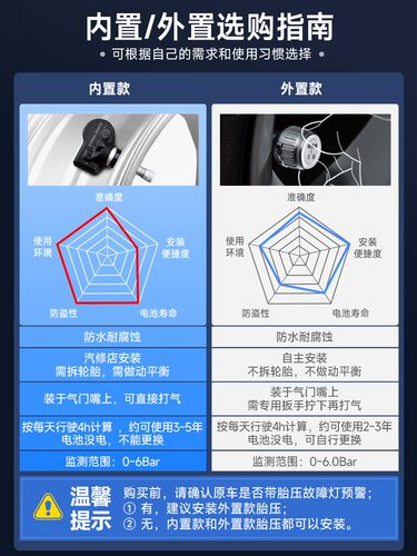 铁将军胎压监测器传感器内置外置汽车无线太阳能高精度轮胎检测仪-图2
