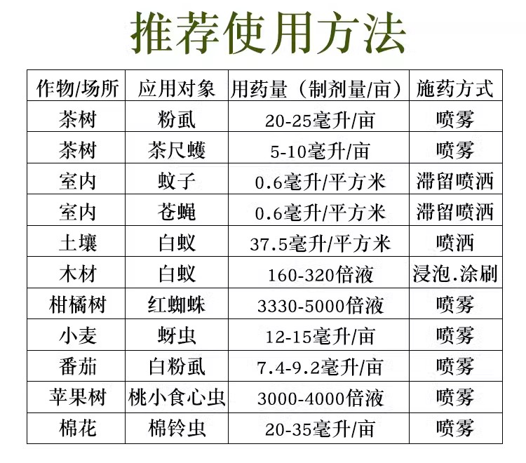 联苯菊酯茶叶专用农药叶蝉芽虫药蚜虫飞虱白粉虱联苯菊脂酯杀虫剂 - 图2