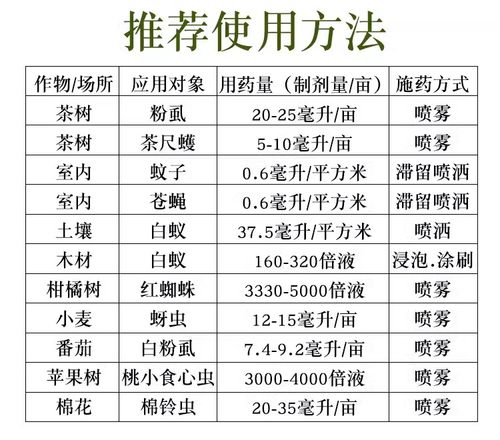 联苯菊酯茶叶专用农药叶蝉芽虫药蚜虫飞虱白粉虱联苯菊脂酯杀虫剂-图2