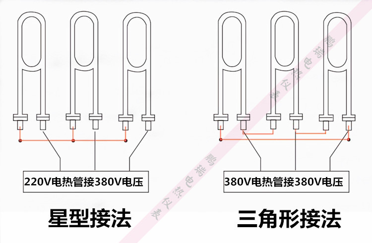 U型弯头加热管 煮面炉蒸煮炉发热管煮面桶汤面炉电热管 380V 220V - 图3