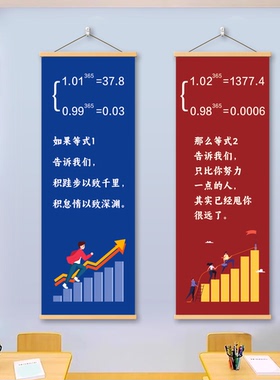 中小学数学公式墙面励志标语装饰挂画卧室书房班级教室场景布置画