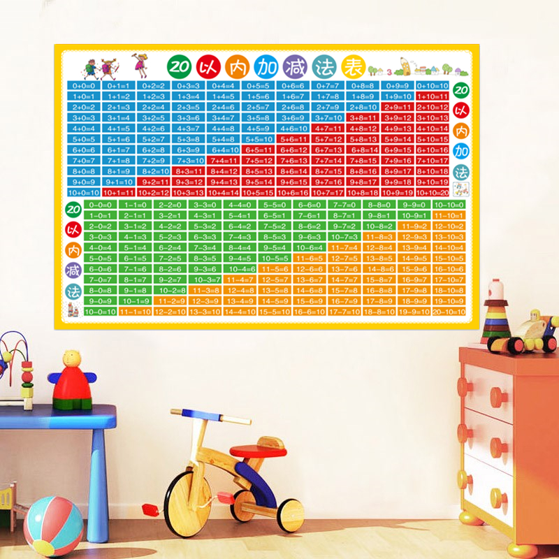 20以内加减法口诀表墙贴一年级数学加减法数字分解组成表挂图自粘 - 图1