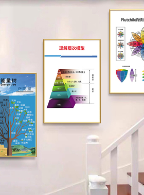 萨提亚冰山理论情绪认知脸谱海报潜意识结构图心理咨询室装饰挂画
