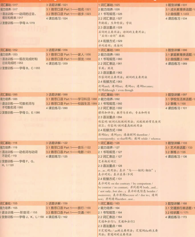 8册任选附音频】IELTS雅思标准教程预备级初级中级高级上刘薇编考试教材用书听说读写备考教程英语基础薄弱者外语教学与研究出版社-图2