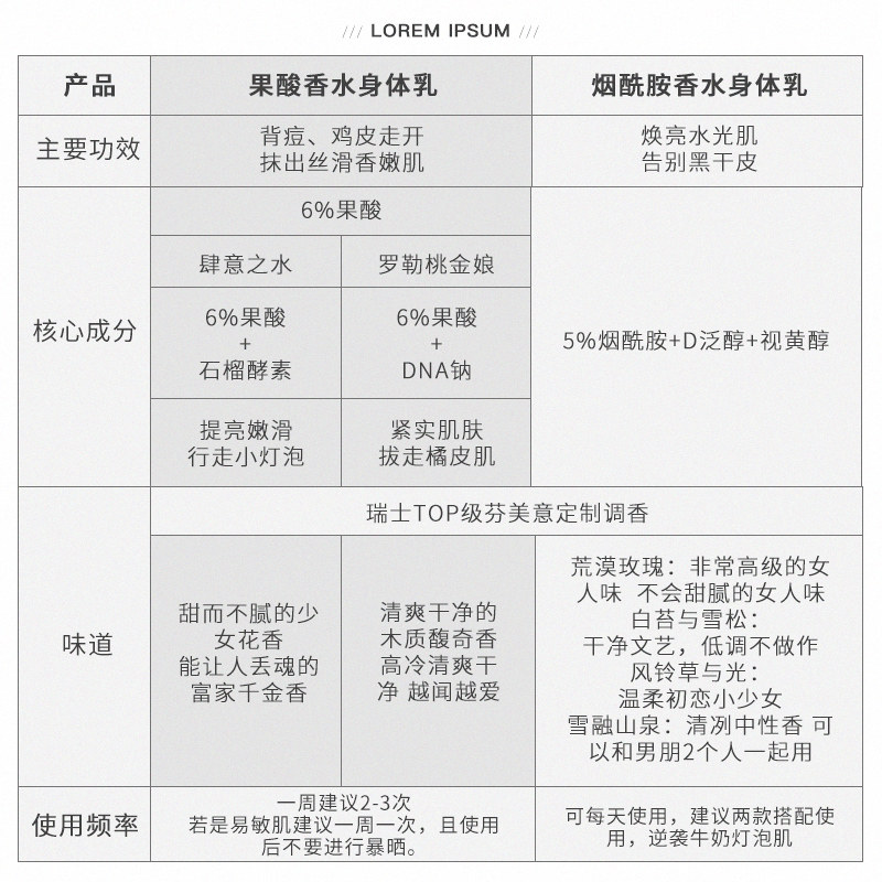 bigeve张大奕新升级5%烟酰胺蓝风铃 BIG EVE BEAUTY张大奕身体乳/霜