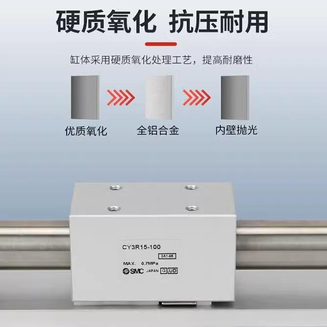 SMC磁偶式无杆气缸CY1R6/10/15/20/25/32/40/50/63-100/200/1000 - 图3