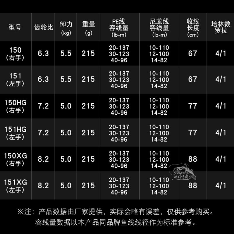 新款shimano禧玛诺SLX DC水滴轮骚音电子刹车远投防炸线路亚轮-图0