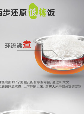 苏泊尔多功能低糖电饭煲米汤分离