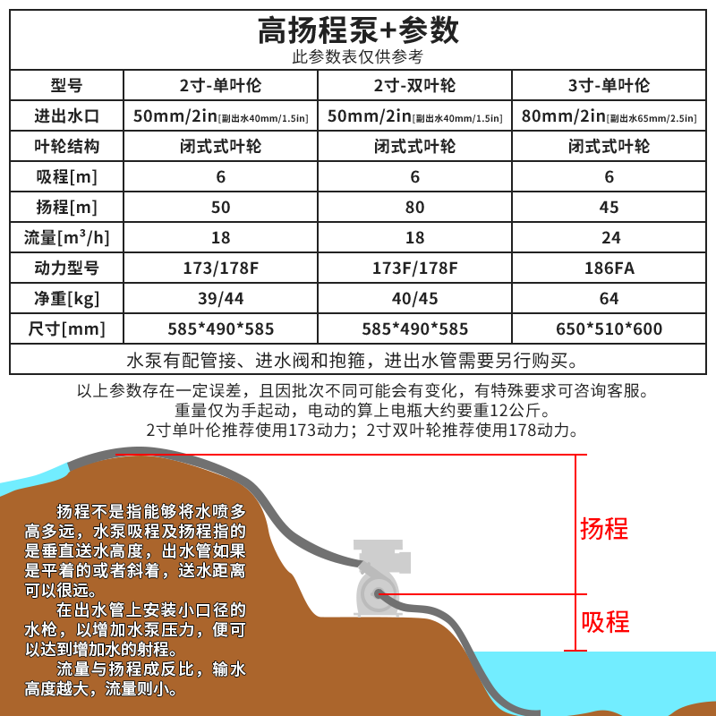 柴油机抽水机农用灌溉抽水泵 双叶轮高扬程自吸泵 2寸3寸厂家直销