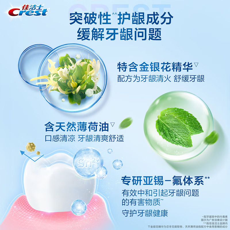 佳洁士牙膏专研全优7效抗敏感快速清火护龈护齿清洁口气清新正品 - 图1