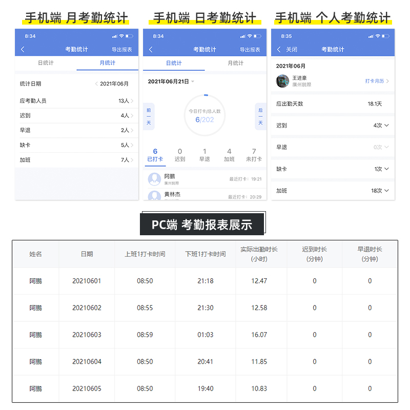 得力D7智能云人脸识别考勤机app可实时查看打卡数据多种打卡方式可设WiFi GPS定位打卡支持多人同时识别打卡 - 图2