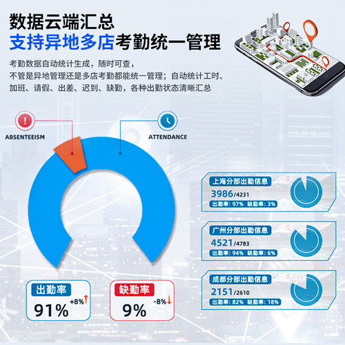 得力3960cse云考勤机wifi打卡机网络连接分店分公司外勤打卡汇总统一管理gps打卡手机app管理随时随地查看考 - 图3