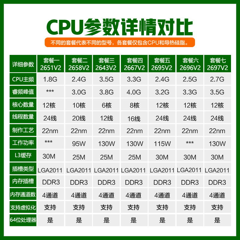 Intel E5-2651V2 2667V2 2695V2 2696V2 2697V2 2690 2680V2 CPU - 图0