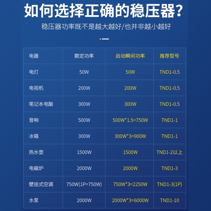 正泰交流稳压器220v全自动家用大功率单相电源电脑空调商用15000w - 图3