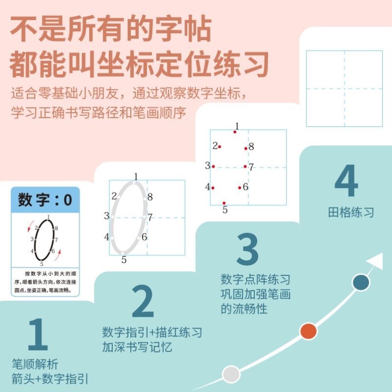 【数字拼音】正字源坐标定位数字拼音练习幼儿园儿童描红控笔-图0