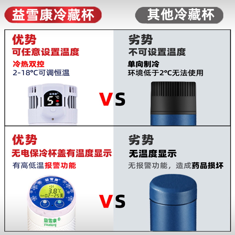 益雪康生长激素胰岛素静音冷藏盒家用小冰箱车载恒温充电便携式-图1