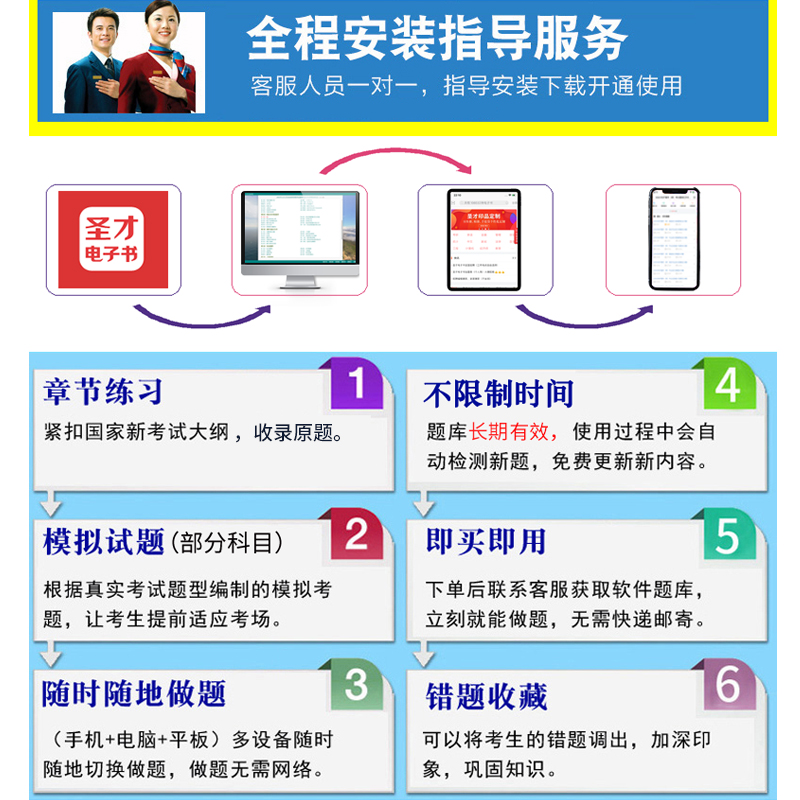 2024住院医师康复医学科考试题库规范化培训结业考核真题冲刺模拟 - 图3