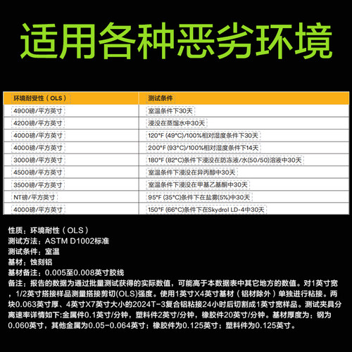 3M环氧树脂结构胶DP190 DP420 DP460 DP100FR DP110 DP810强力AB - 图2