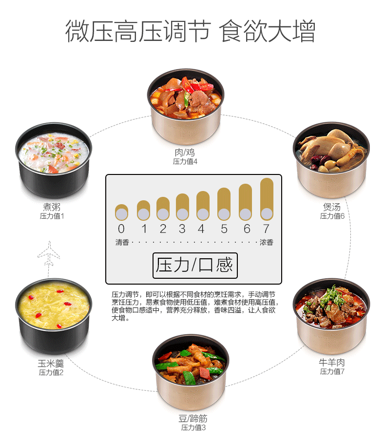 美的电4l双内胆家用24小时压力锅 美的常良电压力锅