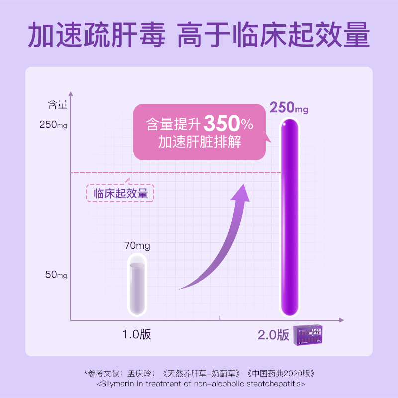 小月神海外旗舰店月神奶蓟草小心肝小紫盒益生菌加班熬夜应酬解酒常备水飞蓟0