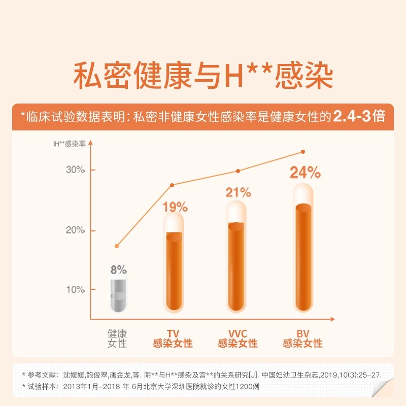 【烈儿炸烈双11】月神小花园安心益生菌孕妇可用女性益生菌