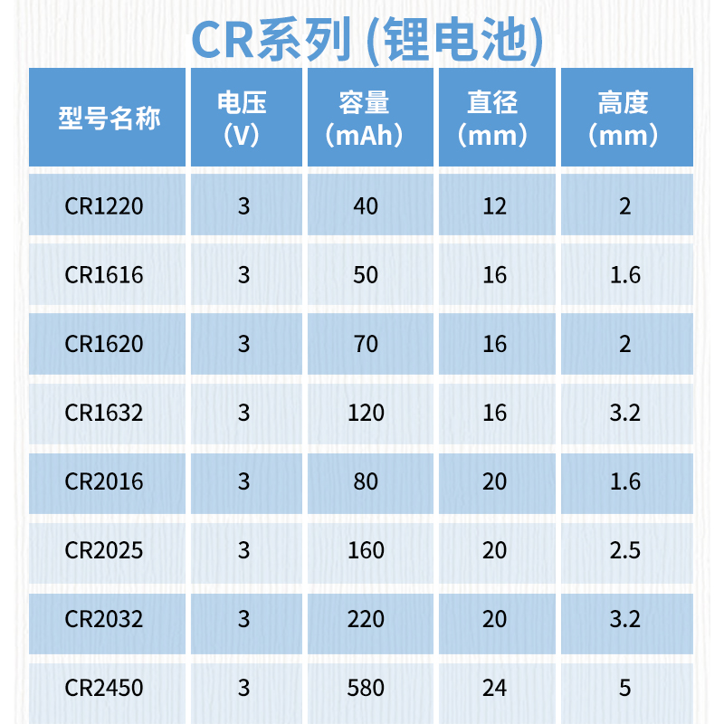 倍量原装汽车钥匙遥控器专用cr2032cr2025cr2016cr2450cr1632cr1620cr1220cr1616电子3v电脑主板纽扣电池摇控 - 图2