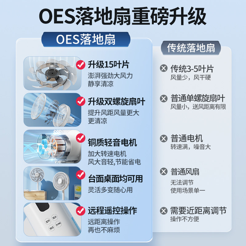 OES电风扇落地扇家用大风力