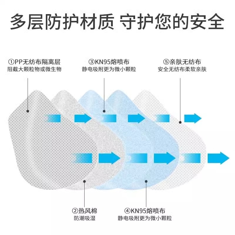 kn95活性炭防尘防工业粉尘呼吸阀电焊工打磨专用口罩二手烟甲醛 - 图1