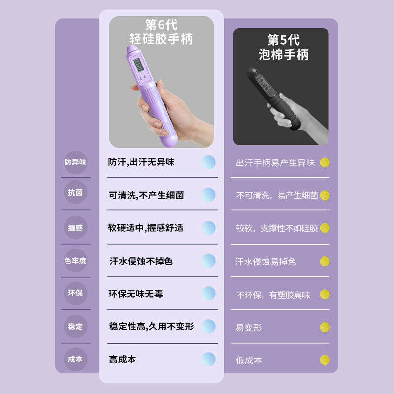 跳绳减肥专用女生可计数无绳球无绳中考专业室内锻炼智能