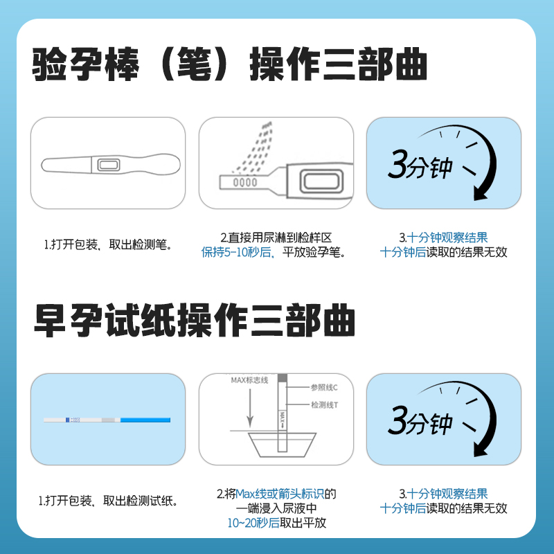 【河南次日达】毓婷验孕棒早早孕精准测孕高精度怀孕备孕检测试纸 - 图0