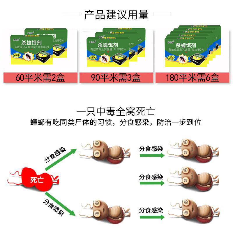 蟑螂药全窝端家用非无毒孕妇婴儿除灭蟑螂神器胶饵小强贴屋杀虫剂 - 图1