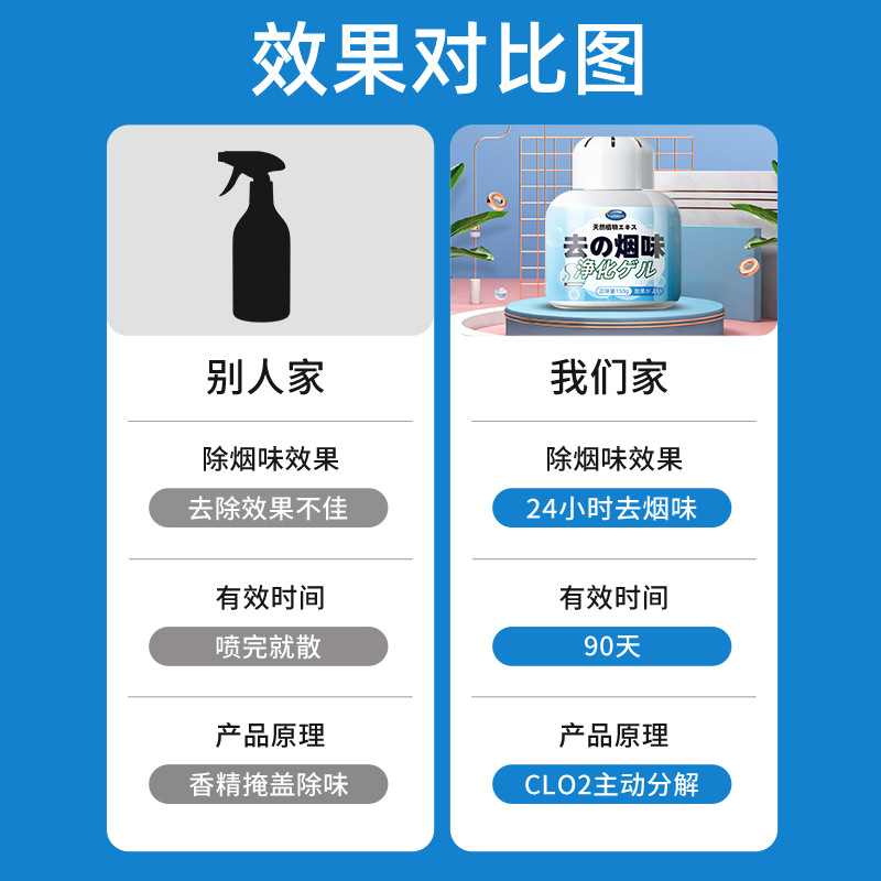 除烟味神器室内净化房间去车内二手烟吸烟味空气净烟魔盒分解除味-图2