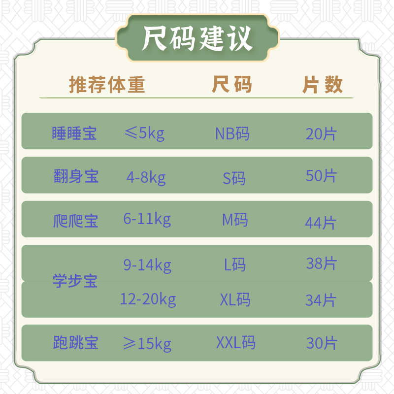 卡布玲琅锦婴儿纸尿裤超薄透气拉拉裤泡泡青云裤锦绣系列试用装