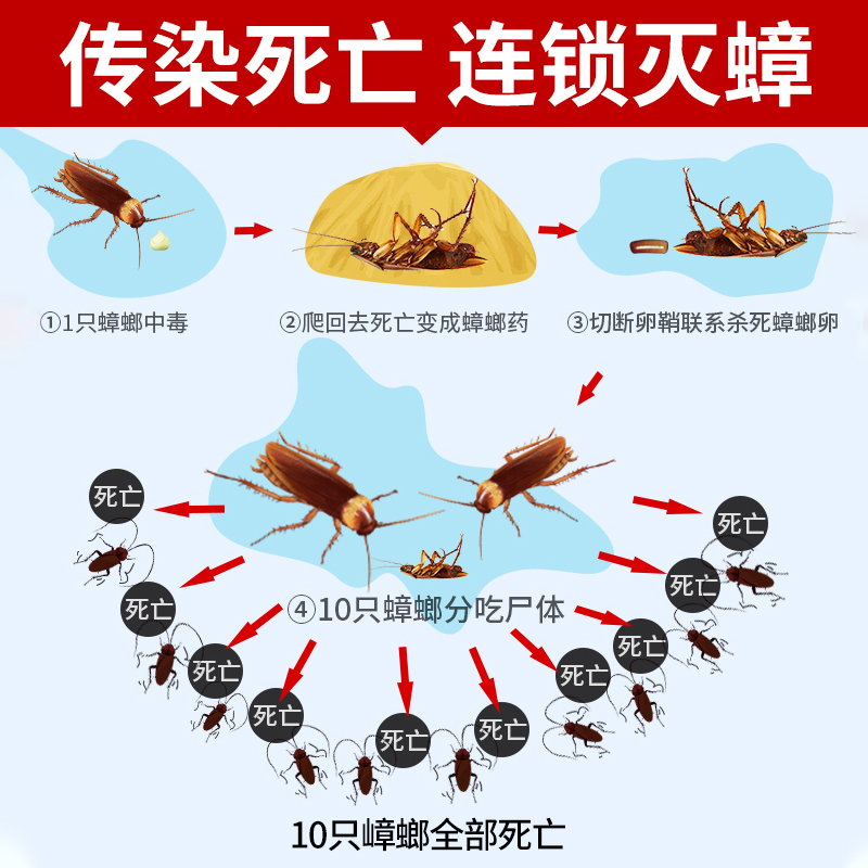 灭蟑螂药克星一窝全窝端扫净除神器厨房家用强力杀虫喷雾剂非无毒