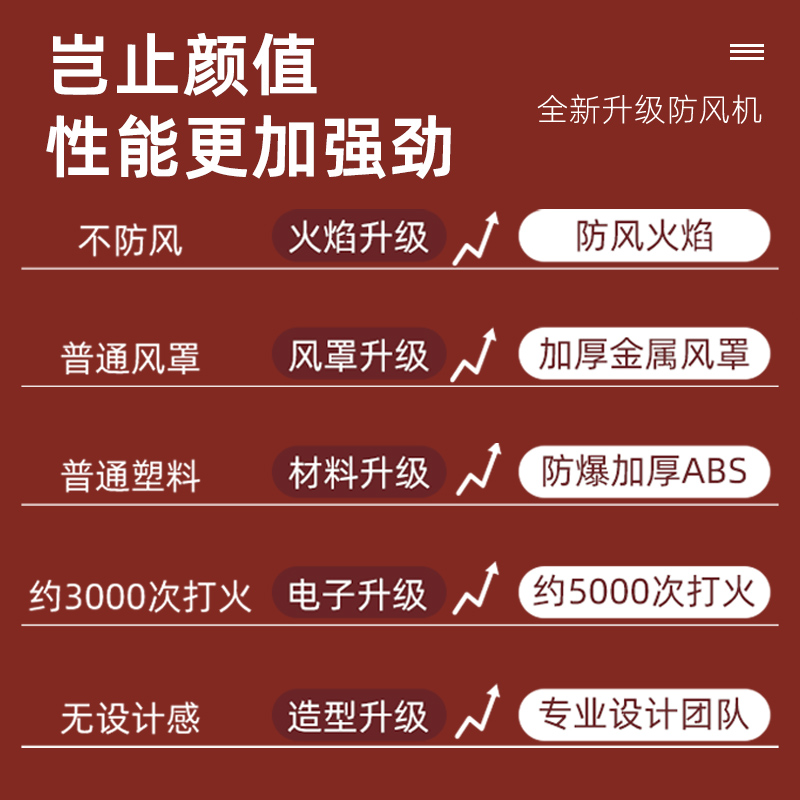 50支一整盒防风打火机家用批发一次性火机潮耐用充气冲气直冲便利 - 图2