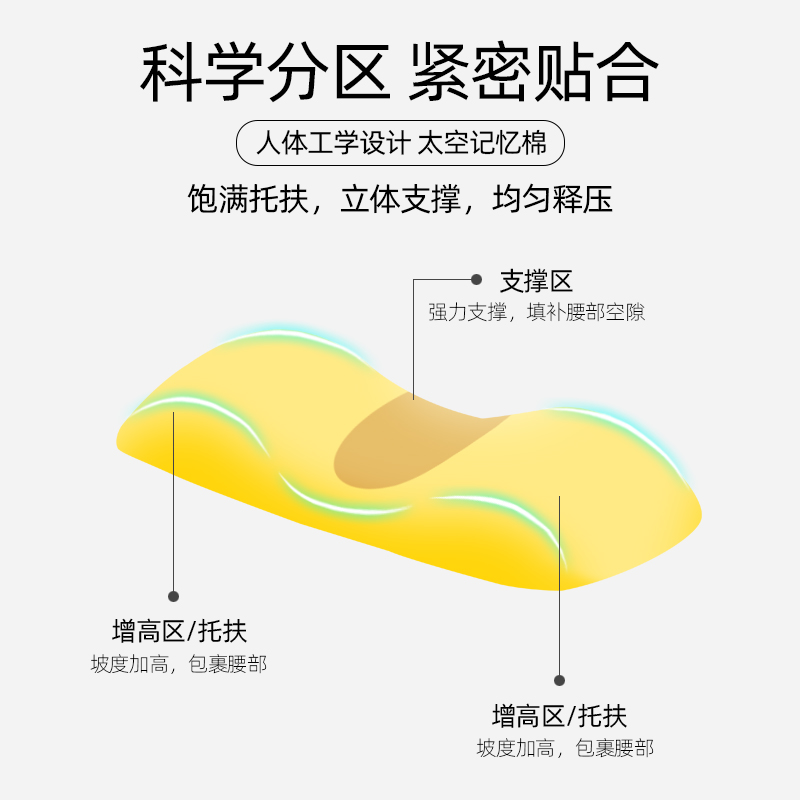 腰枕床上腰垫腰椎间盘护腰靠垫孕妇垫睡觉垫腰托靠枕腰部突出支撑 - 图1