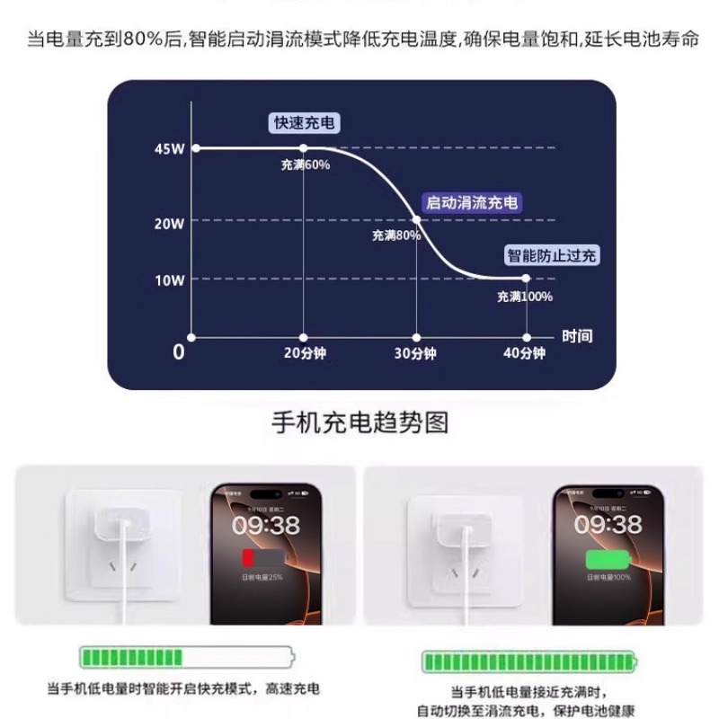 45W适用苹果17/16充电器头iPhone16promax手机15pro快充14插头typec数据线40/30W原官方13/12/11装正品ipad - 图3
