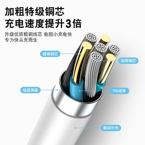 金刚王充电线适用于苹果14数据线iPhone11快充6s手机充电线8plus加长2米7P器12pro闪充13短ipad冲电平板max单 - 图2