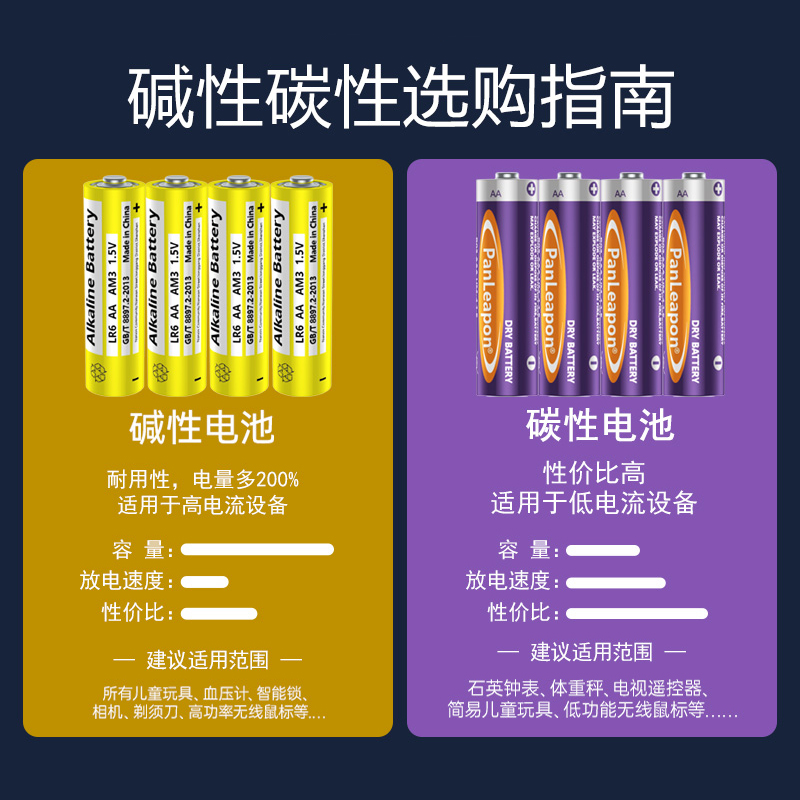 5号7号碳性电池1.5v专用七号耐用碱性干电池额温枪密码锁遥控器挂钟闹钟键盘鼠标话筒儿童小玩具家用摇控智能