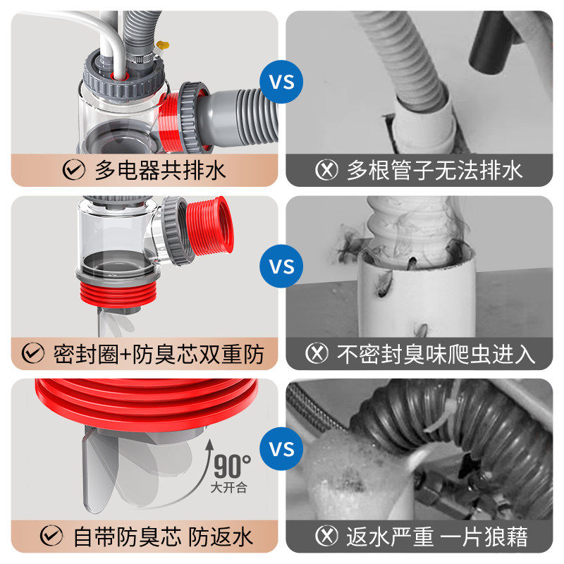 厨房下水管三头通集成下水器分流洗菜盆排水管道防返臭神器二合一,淘宝优惠券,粉丝福利购,淘宝优惠卷