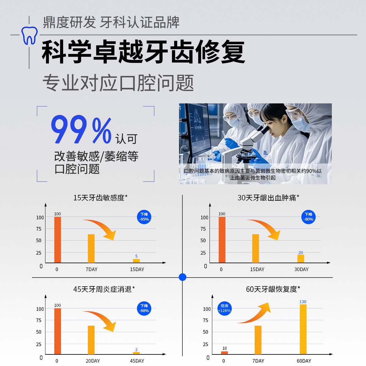 牙周炎牙龈萎缩专用修护理脱敏牙膏口腔护理松动官方正品旗舰牙齿,淘宝优惠券,粉丝福利购,淘宝优惠卷