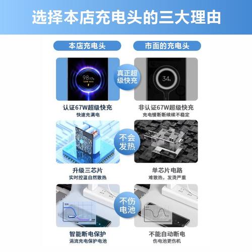 适用小米67w充电器原装15/13/12/11UItra超级闪充120w红米note11/10/12pro正品mix4手机快充k70k60k50k80插头 - 图2