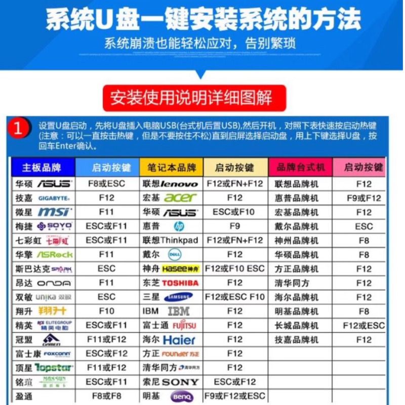 系统u盘win10专业版win11一键装机w7安装pe启动纯净优盘办公网络 - 图0