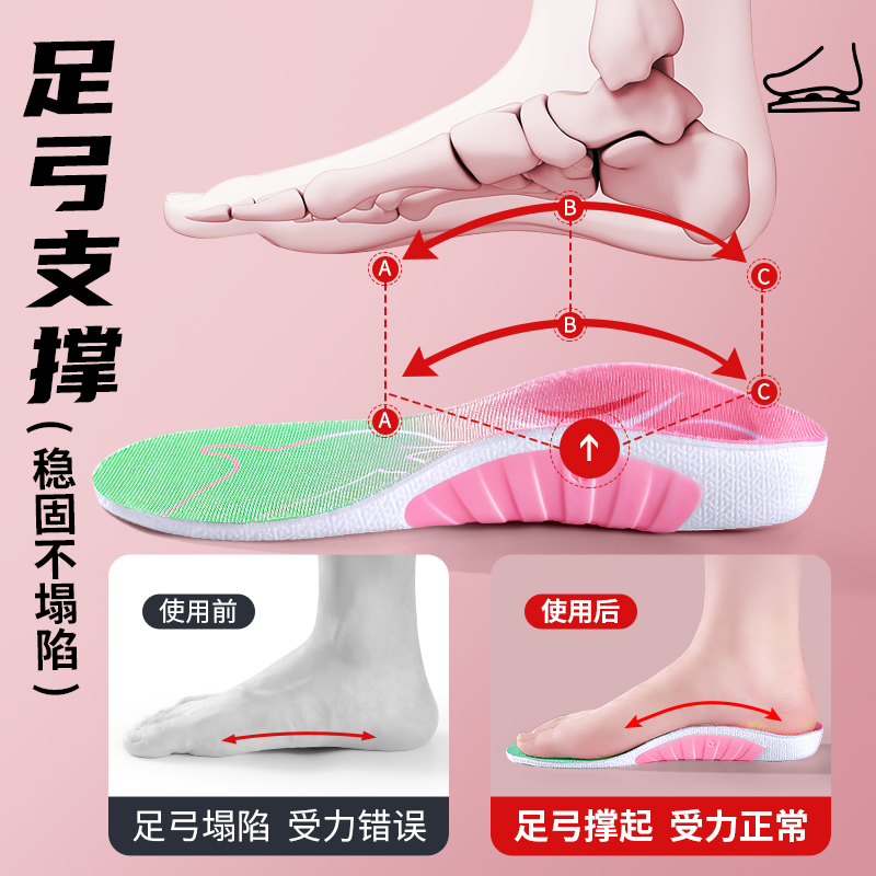 女士专用款足弓支撑鞋垫医用足底筋膜炎专用扁平足内八字矫直腿型 - 图0