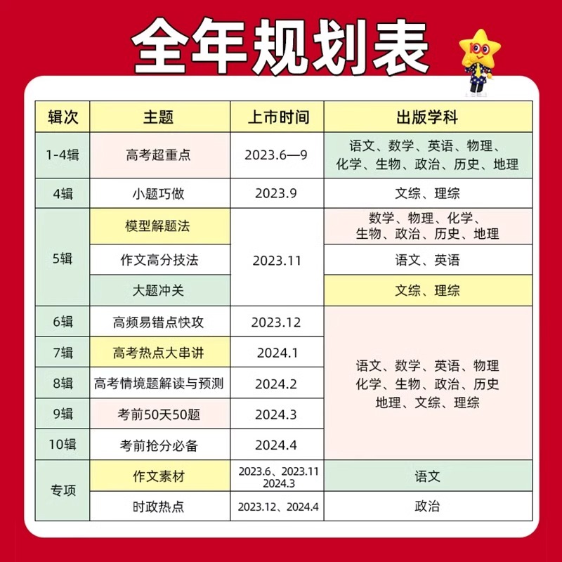 试题调研2024高考题型全练语文英语数学物理化学生物政治历史地理第12345678辑试题分析原题解析高三一轮二轮总复习资料天星教育 - 图0