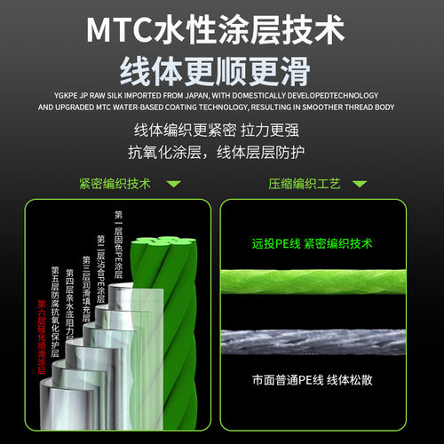 进口原丝X24pe线路亚线强拉力大力马防咬耐磨顺滑远投海钓专用线 - 图1