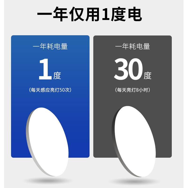 led感应灯楼梯灯吸顶灯过道楼道走廊红外感应雷达声控灯光控控制