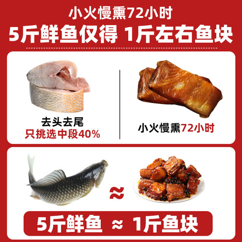 香辣鱼排下饭菜湖南特产零食小吃小鱼干瓶装即食腊鱼块手撕鱼好吃 - 图1