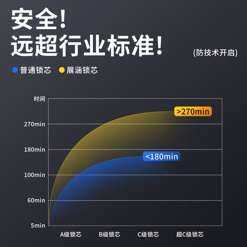 密码锁挂锁玻璃门锁U形锁防盗防撬U型锁商铺插锁办公室双开新款 - 图2