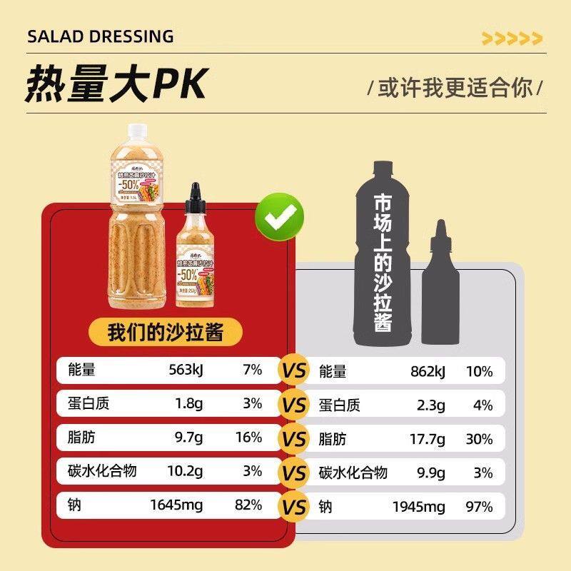 蔬菜沙拉酱奇亚籽芝麻沙拉汁水果焙煎蘸料健身减0脂肪肥油醋汁